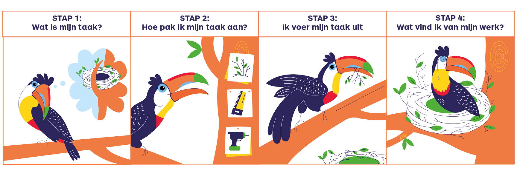 Stappenplan bij zelfstandig werk