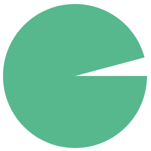 KD_grafiek03