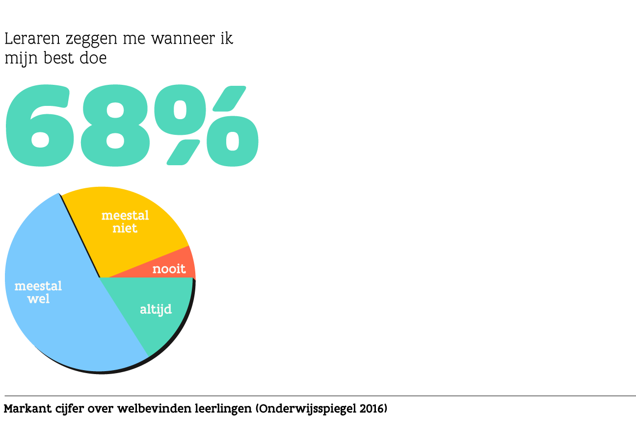 infografiek welbevinden leerlingen