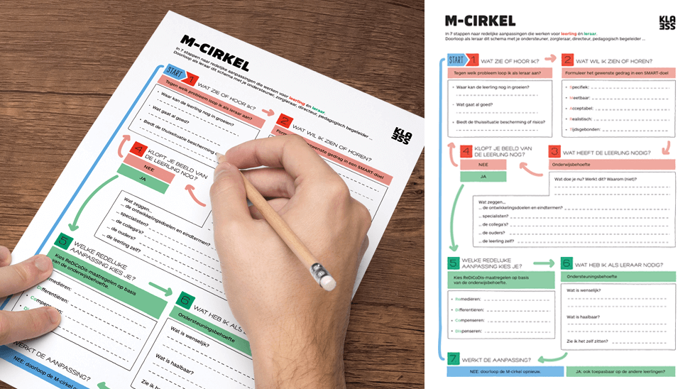 Klik en Print M-cirkel