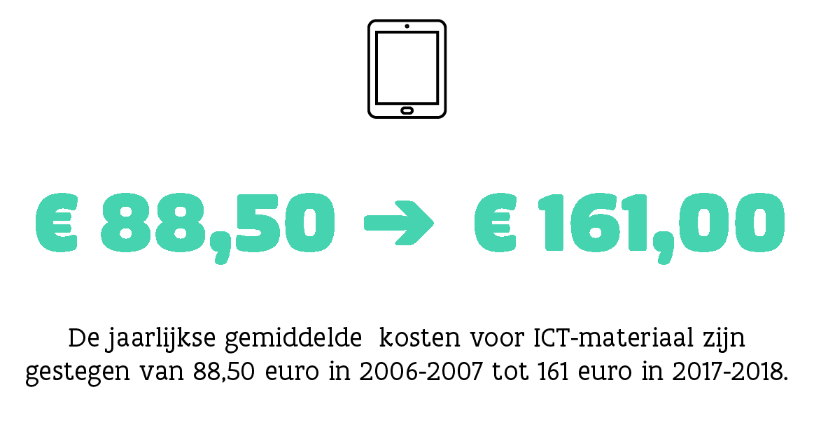 De jaarlijkse gemiddelde kosten voor ICT-materiaal