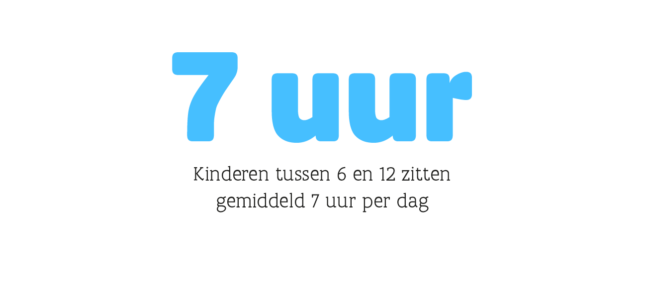 Kinderen tussen 6 en 12 jaar zitten gemiddeld 7 uur per dag