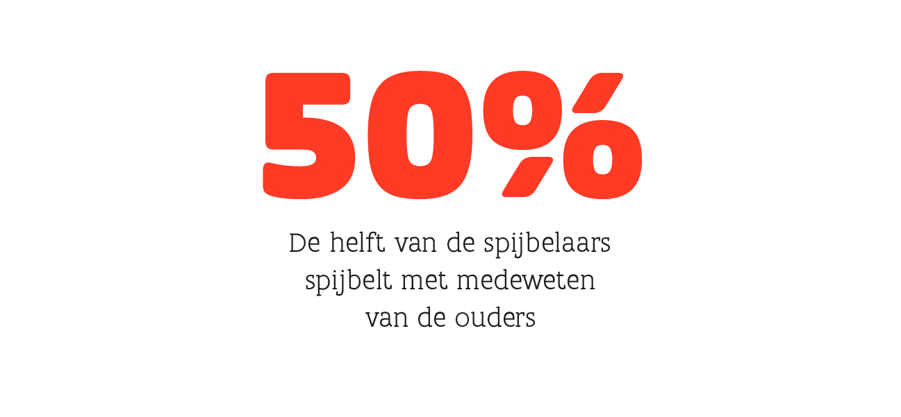 De helft van de spijbelaars spijbelt met medeweten van de ouders