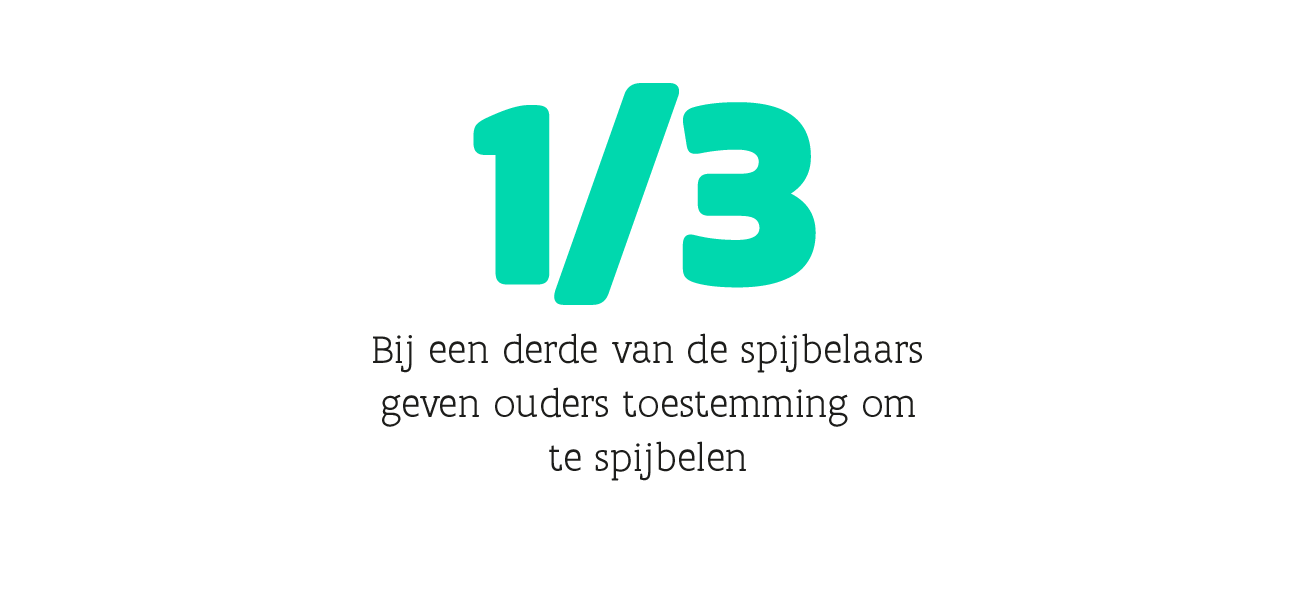 Bij een derde van de spijbelaars geven ouders toestemming om te spijbelen
