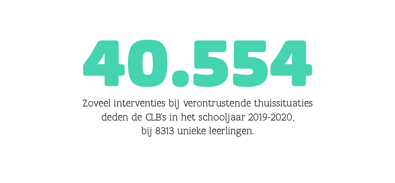 In 97% van de doorgelichte lagere scholen heerst een stimulerend leer- en leefklimaat
