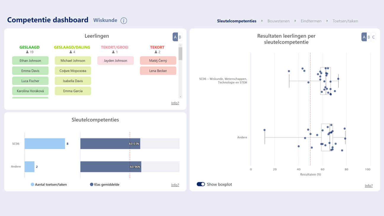 competentiedashboard met data van leerlingen