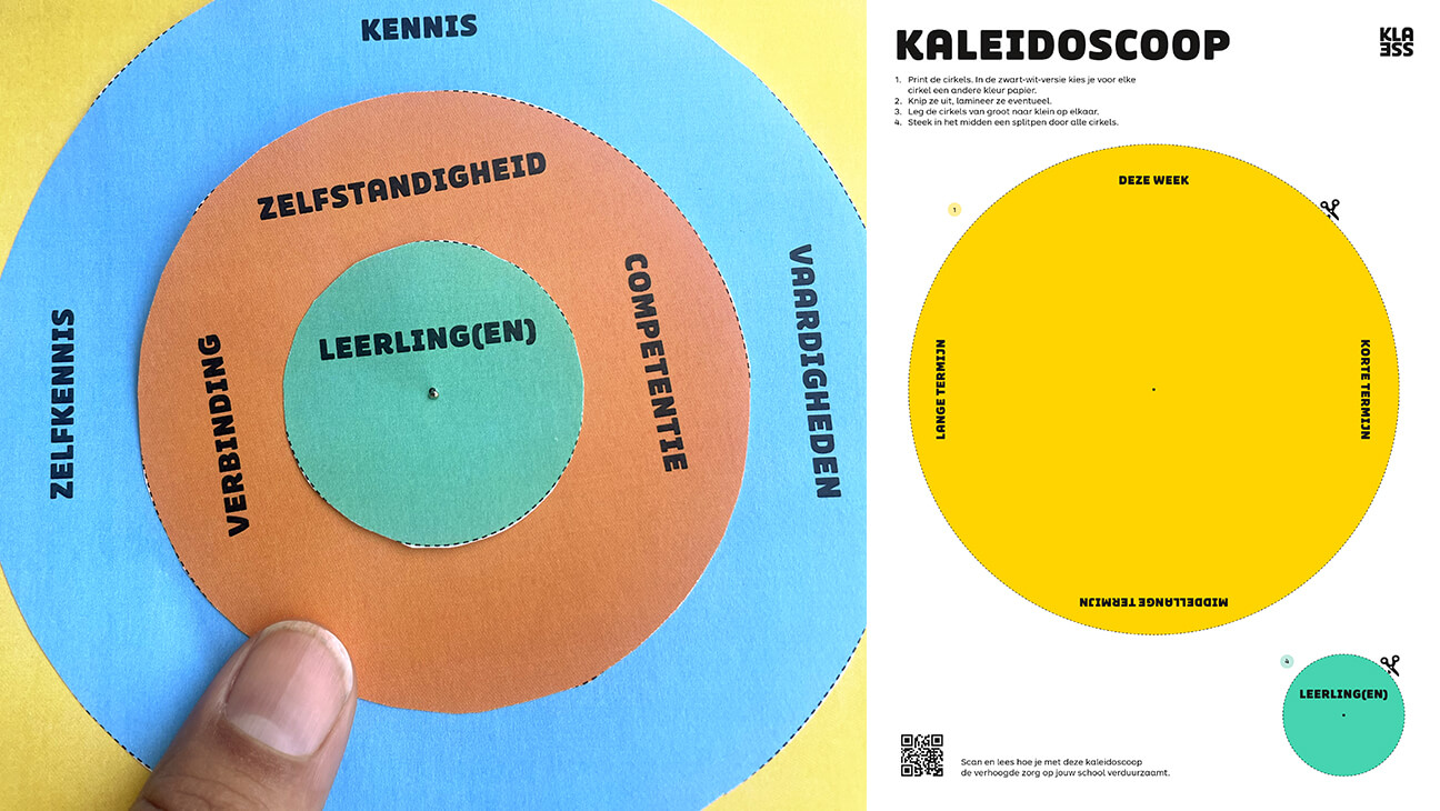 Kaleidoscoop: tool met 4 cirkels om het overleg open te trekken en alle perspectieven te bekijken